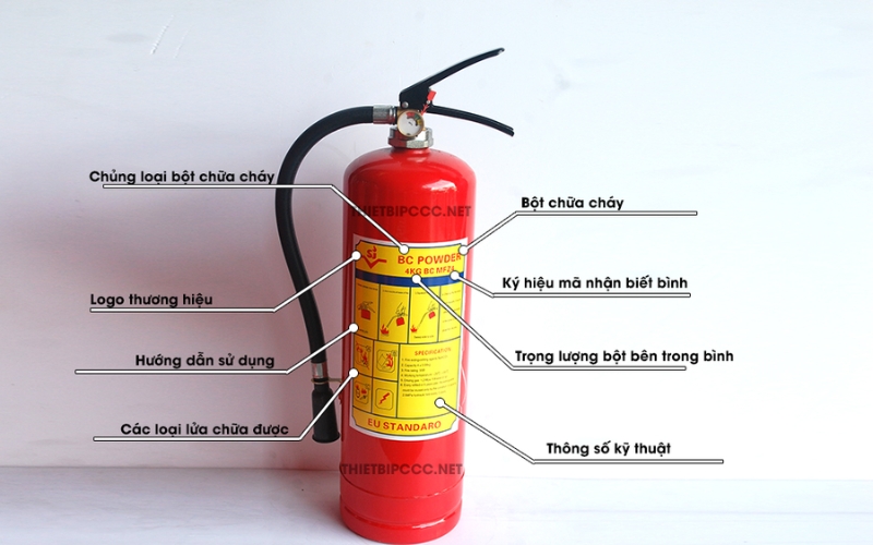 Các loại bình chữa cháy: Hướng dẫn cách phân biệt 7 Quy tắc 'đọc nhanh' ký hiệu trên các loại bình chữa cháy