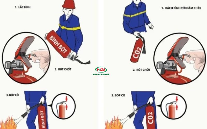 Bình bột chữa cháy - Bình cứu hỏa an toàn, giá rẻ 7 Cách sử dụng Bình bột chữa cháy