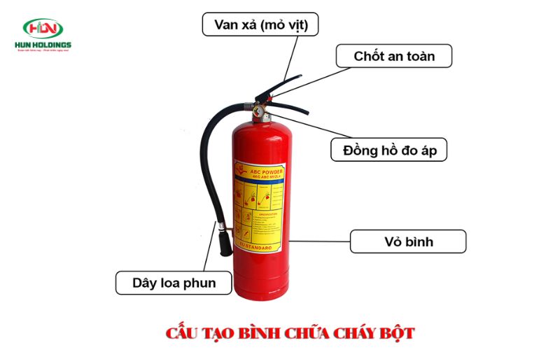 Bình bột chữa cháy - Bình cứu hỏa an toàn, giá rẻ 6 Cấu tạo của bình bột chữa cháy